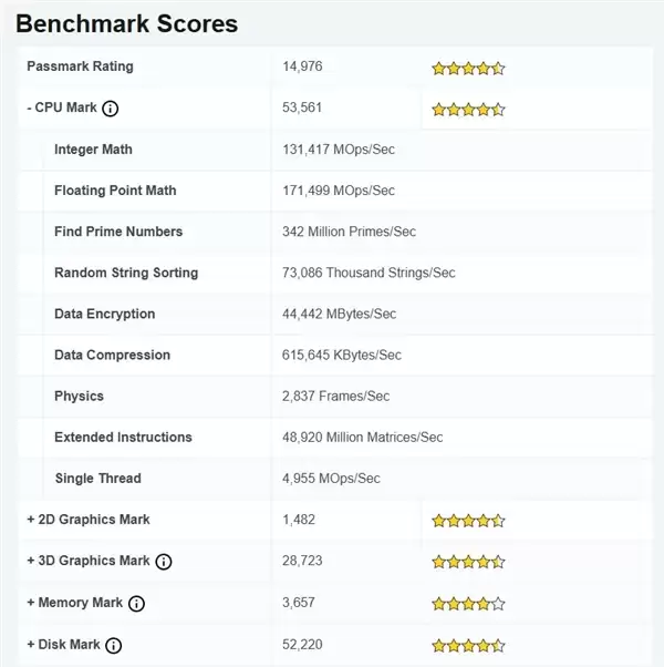Intel新一代中端Ultra 5 250K Plus再跑分:性能超乎想象!