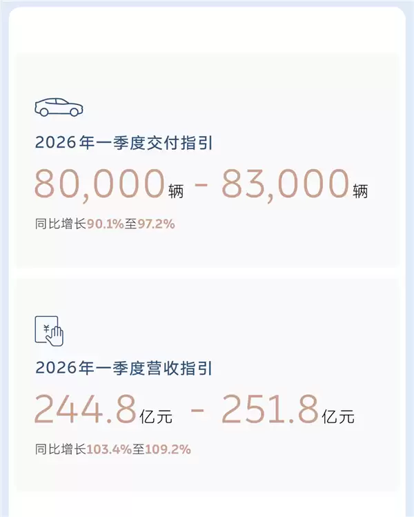 李斌没食言!蔚来2025年四季度盈利12.5亿元:成立11年首次