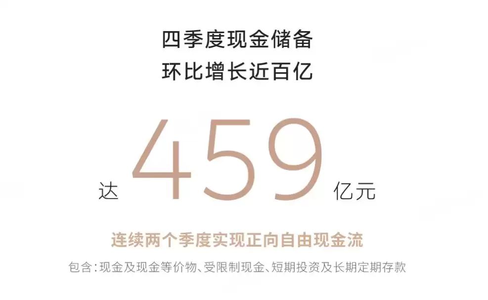 Q4首次季度盈利,