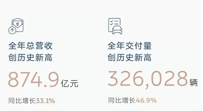 Q4首次季度盈利,