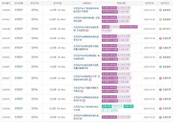 东风日产N6遭车主集体投诉：新车小毛病不断 电机油箱召回无补偿