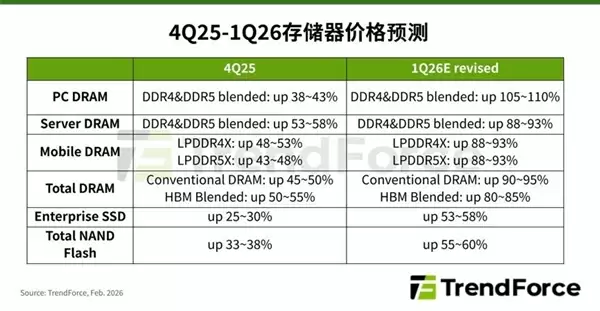 内存涨价的大环境里 为何iPhone 17e价格依旧坚挺