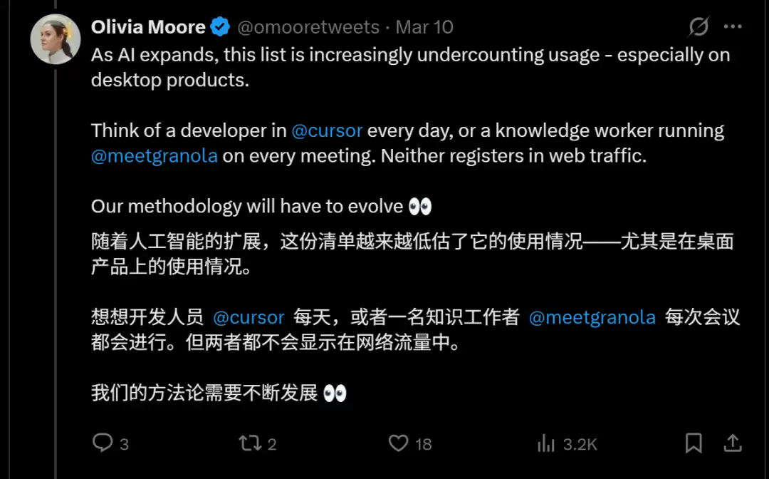 ChatGPT和Claude争了个寂寞！用户重叠仅11%，中国应用霸榜移动端