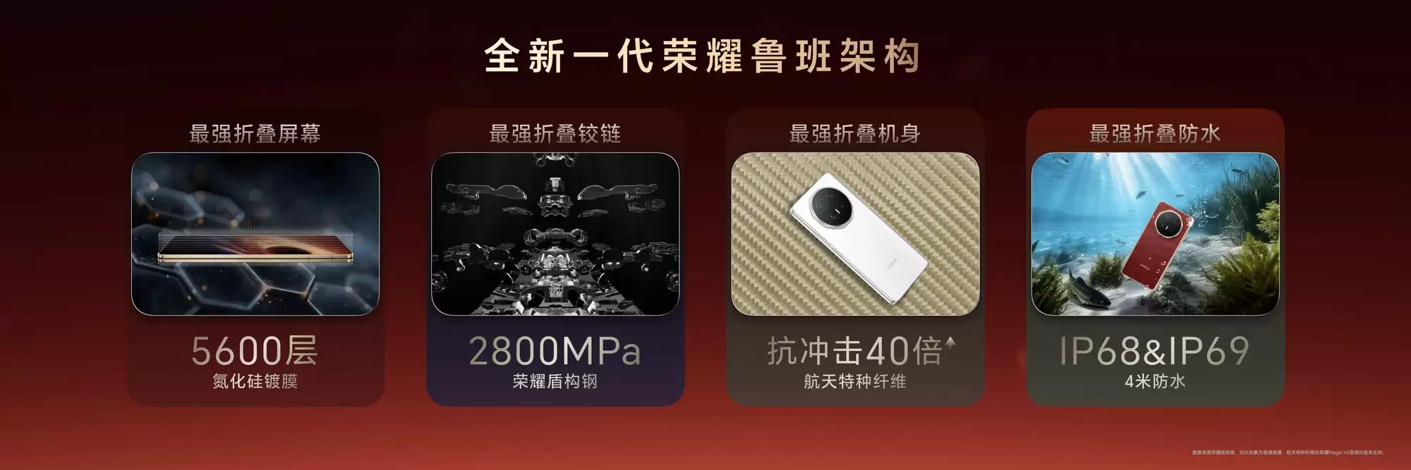 鲁班架构重塑折叠可靠性,荣耀Magic V6跨代防水定义行业新标准