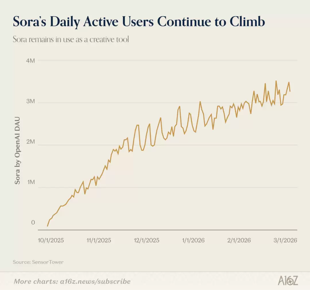 ChatGPT和Claude争了个寂寞！用户重叠仅11%，中国应用霸榜移动端