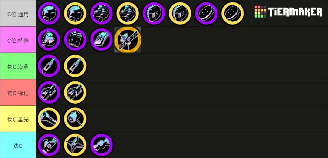 《吉星派对》 人物及筹碼分类介绍