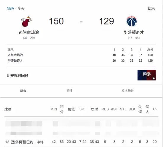 科比单场81分纪录被打破!热火名宿单场暴砍83分