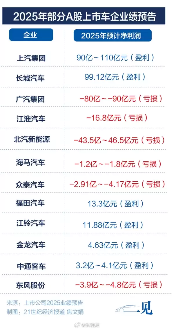 宁德时代曾毓群个人分红81亿 抵过10家车企利润