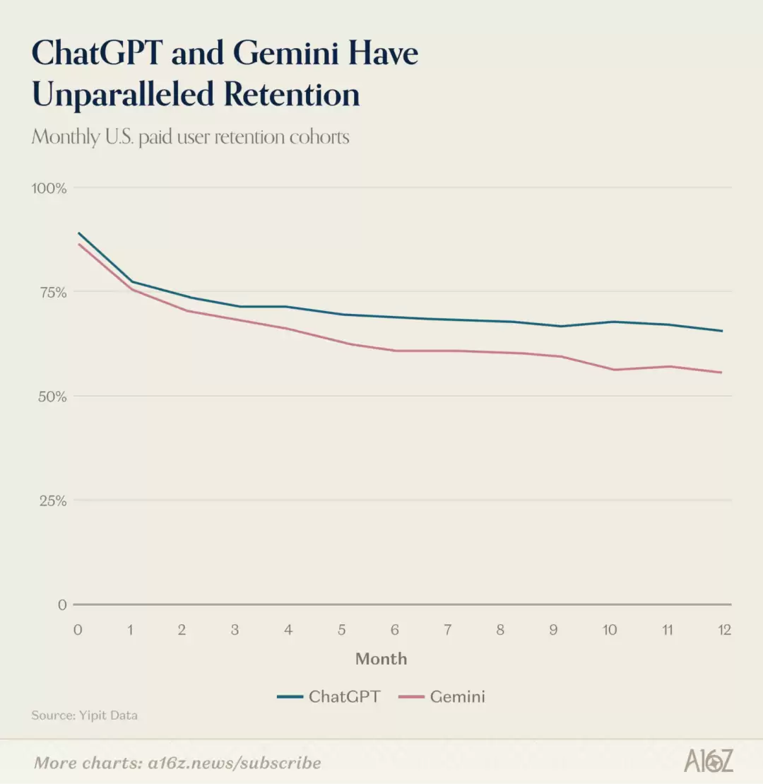 ChatGPT和Claude争了个寂寞！用户重叠仅11%，中国应用霸榜移动端