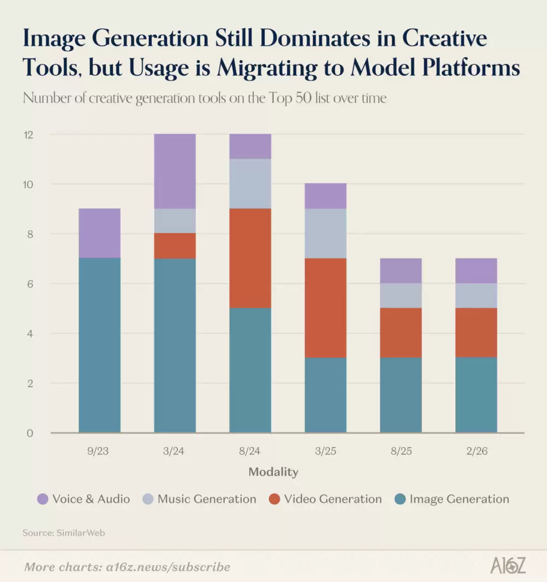 ChatGPT和Claude争了个寂寞！用户重叠仅11%，中国应用霸榜移动端