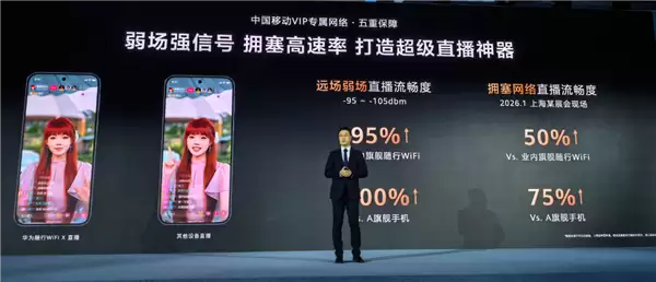 2499元的超级直播神器！华为随行WiFi+X发布：下行5.3Gbps、上行1000Mbps