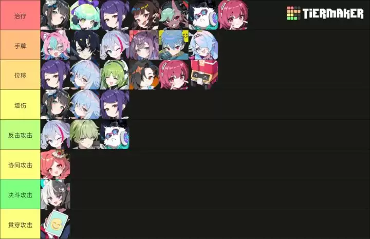 《吉星派对》 人物及筹碼分类介绍