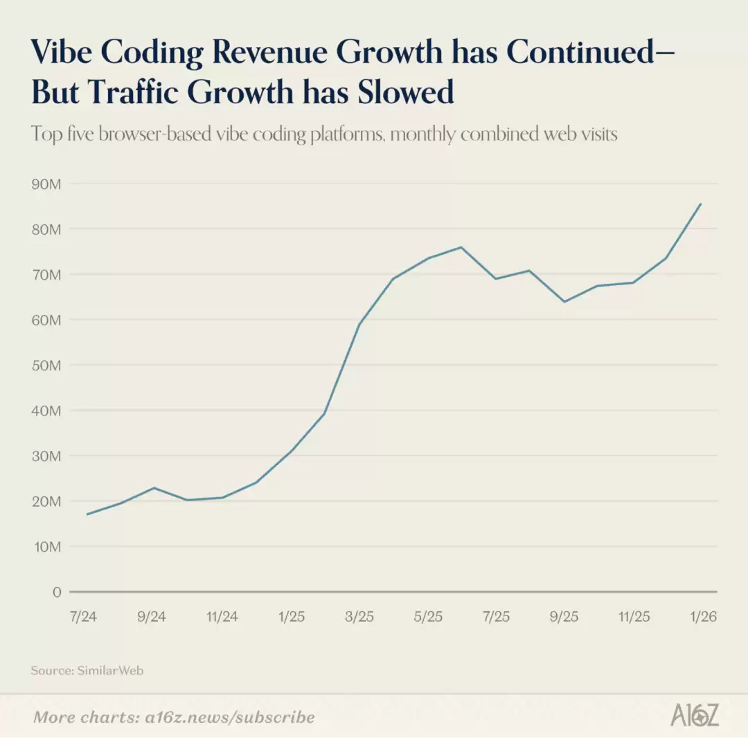 ChatGPT和Claude争了个寂寞！用户重叠仅11%，中国应用霸榜移动端