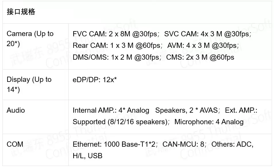 创通联达在EW2026发布TurboX IRB10 助力机器人突破