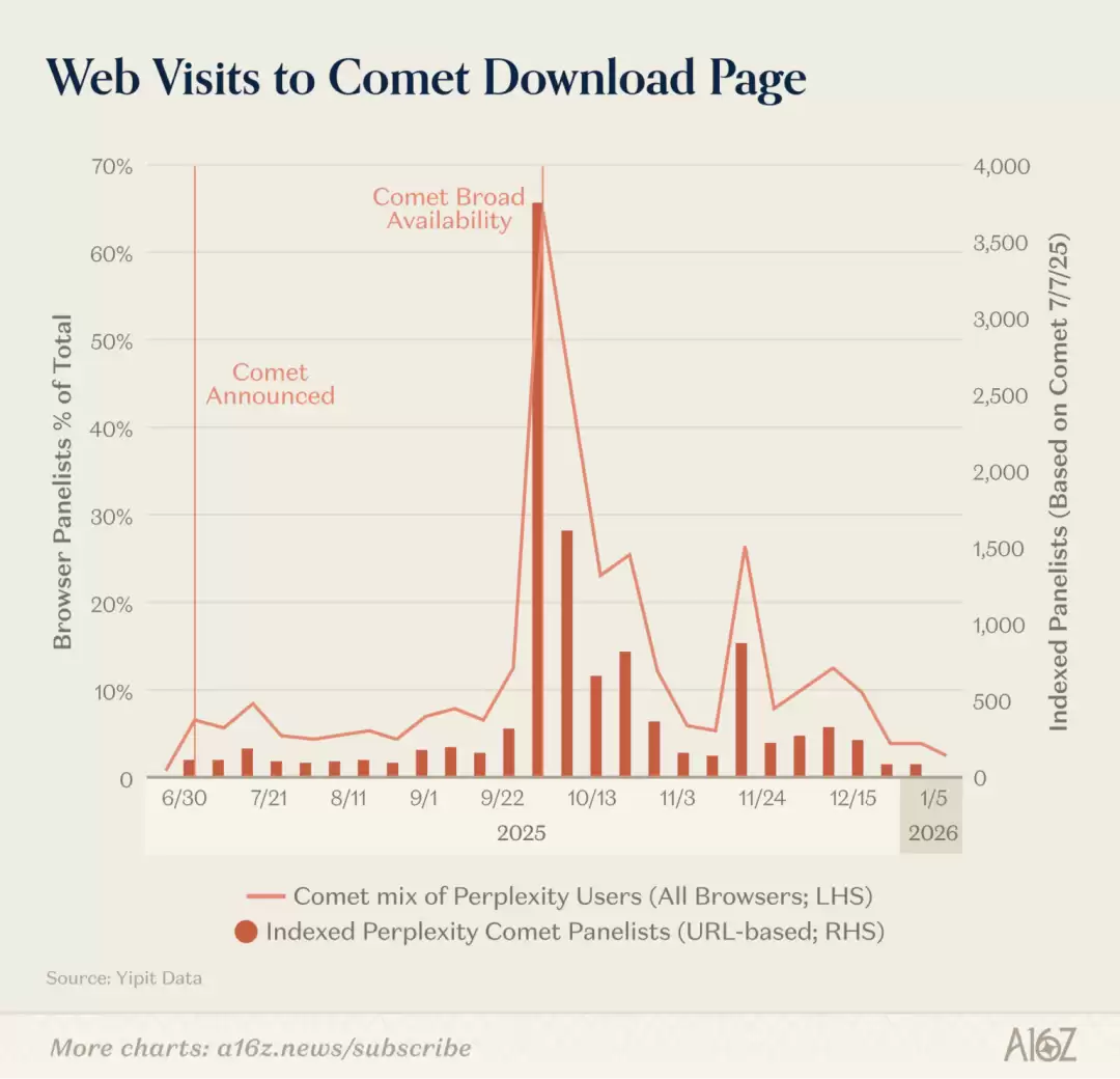 ChatGPT和Claude争了个寂寞！用户重叠仅11%，中国应用霸榜移动端