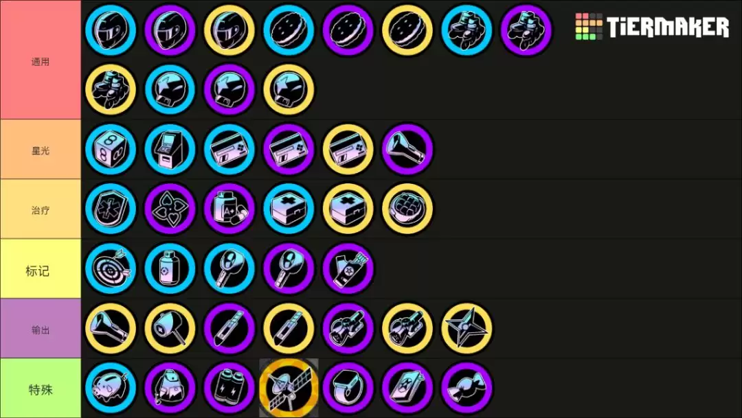 《吉星派对》 人物及筹碼分类介绍