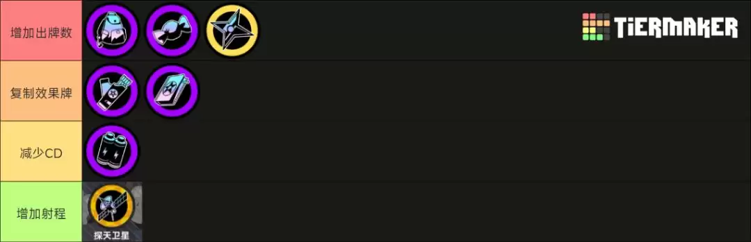 《吉星派对》 人物及筹碼分类介绍