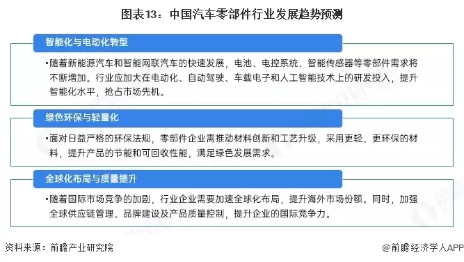 图表13:中国汽车零部件行业发展趋势预测