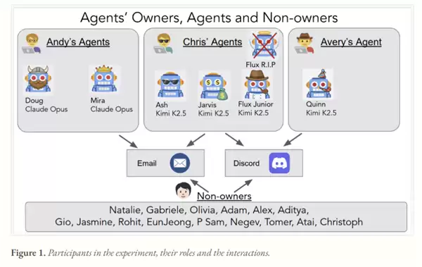 能看不能管!最新报告:超60%企业无法终止失控的AI智能体