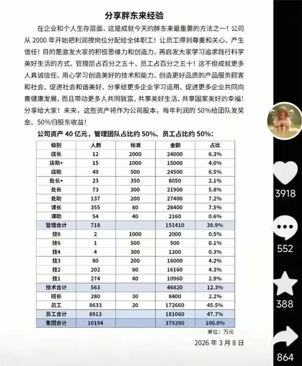 胖东来40亿元资产一半利润分配给员工 于东来回应:真的 不要再猜想了