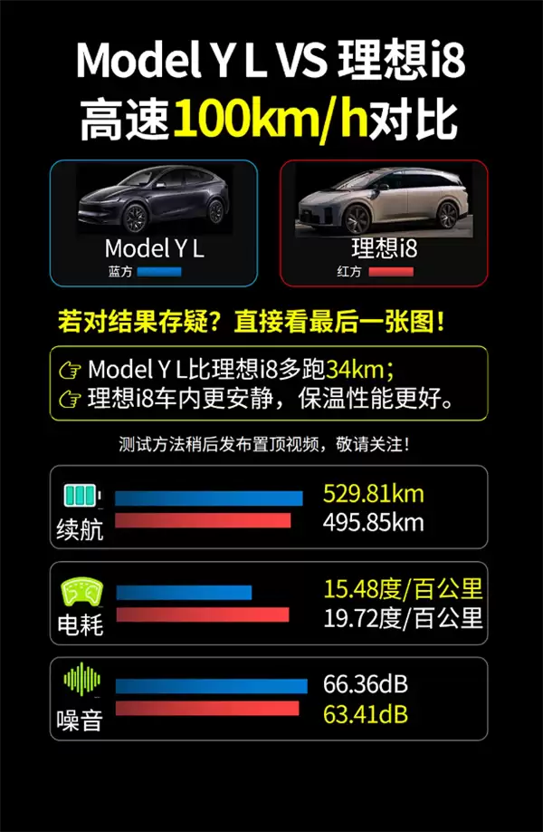 六座纯电SUV实测:特斯拉Model Y L更能跑、理想i8更舒适