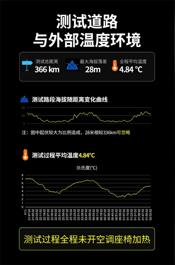 六座纯电SUV实测:特斯拉Model Y L更能跑、理想i8更舒适