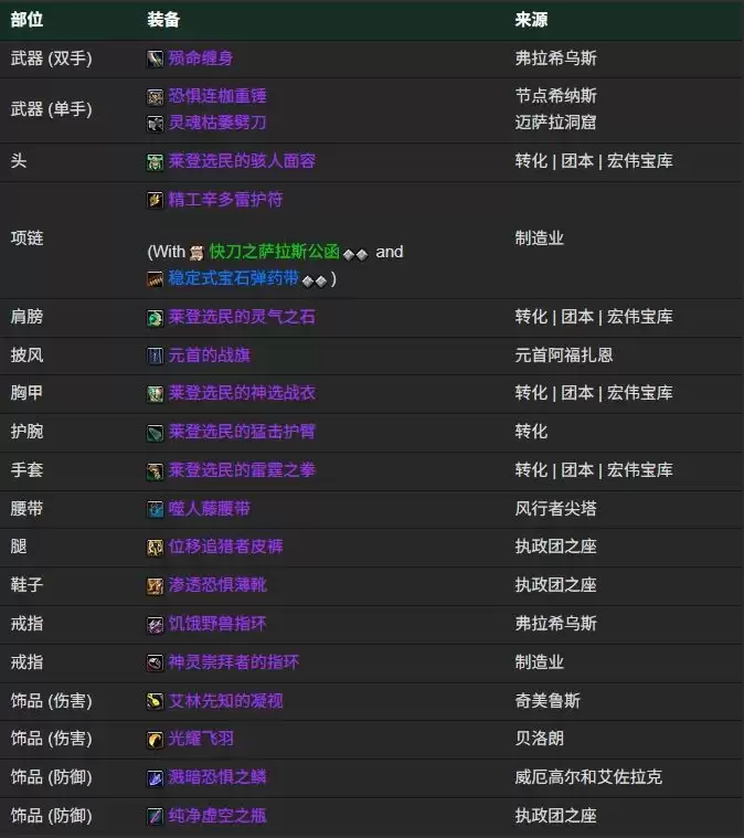 魔兽世界12.0酒仙武僧BIS装备搭配推荐