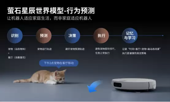 萤石Stella星辰系列震撼发布!全球首创双擎双热活水洗地 解锁AI清洁新高度