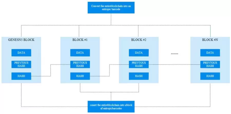 微云全息（NASDAQ：HOLO）熵区块链：大规模数据的轻量化处理技术