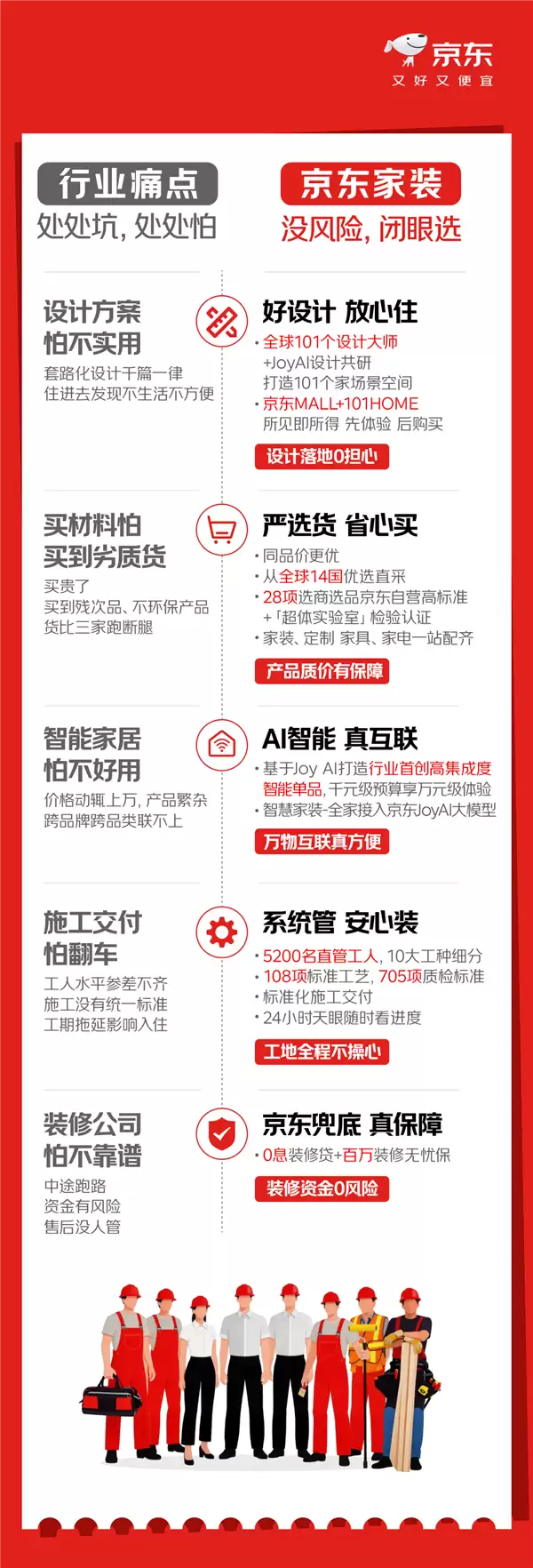 京东自营家装来了！全程兜底 告别家装坑