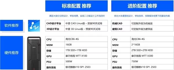 国内首款全全国产CAx二三维一体机发布!芯片、系统、软件全链路国产