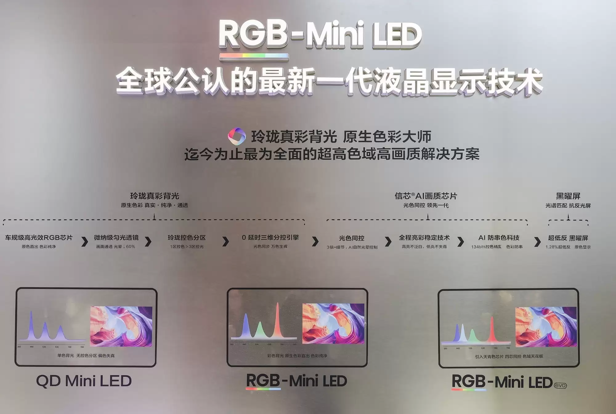 代表通道点赞的显示“科技尖货”,在AWE2026海信现场见证
