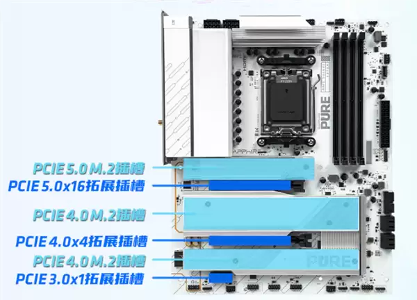 蓝宝石AM5新旗舰!PURE极地X870A WIFI主板正式上市:1999元