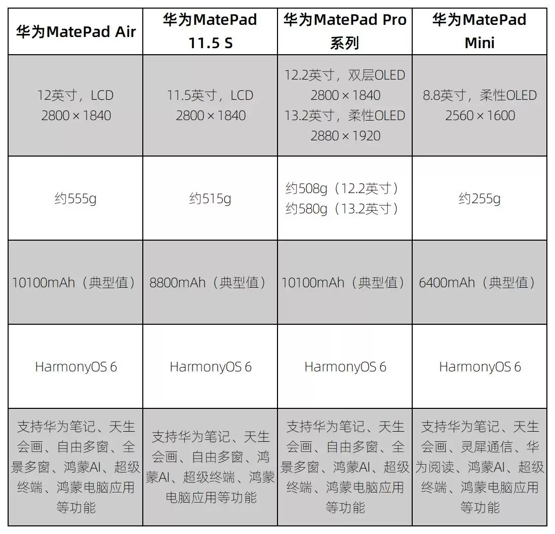 学生党用什么平板最好？华为这两款平板值得拥有