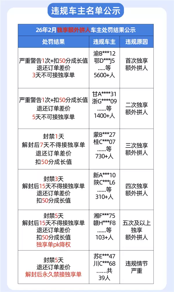 别踩雷:共享单额外拼人8100车主被封 39人被永禁