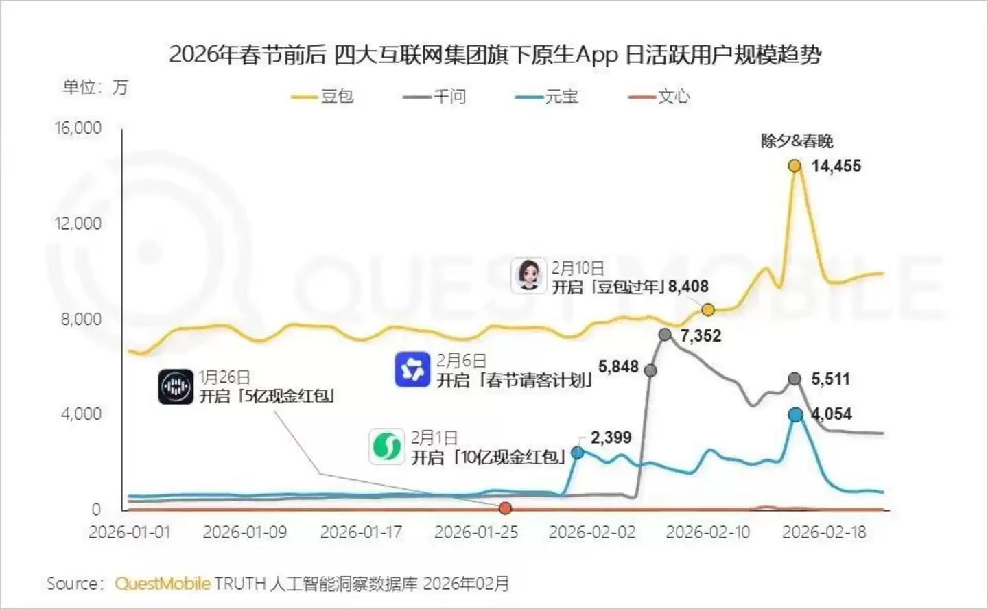 腾讯赶“龙虾”上架