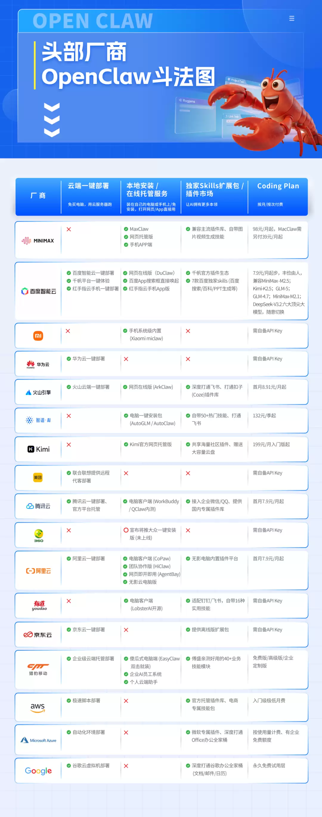 龙虾之父点赞并求合作,根子是因为中国AI大厂的这项能力