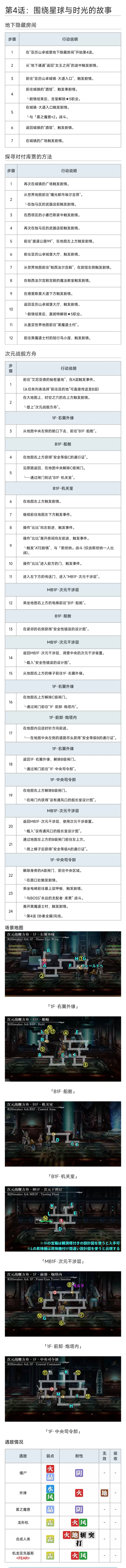 《另一个伊甸:超越时空的猫》联动剧情任务流程攻略(下)
