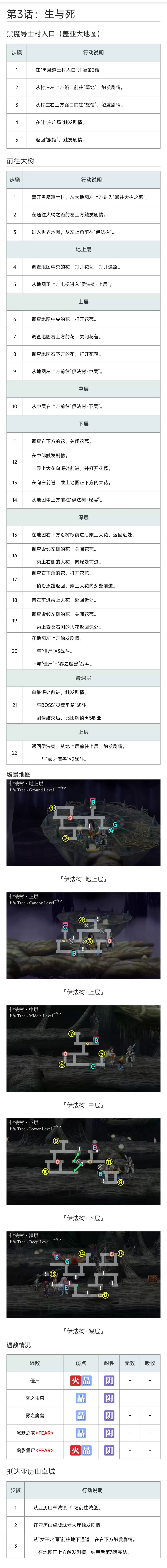 《另一个伊甸:超越时空的猫》联动剧情任务流程攻略(下)