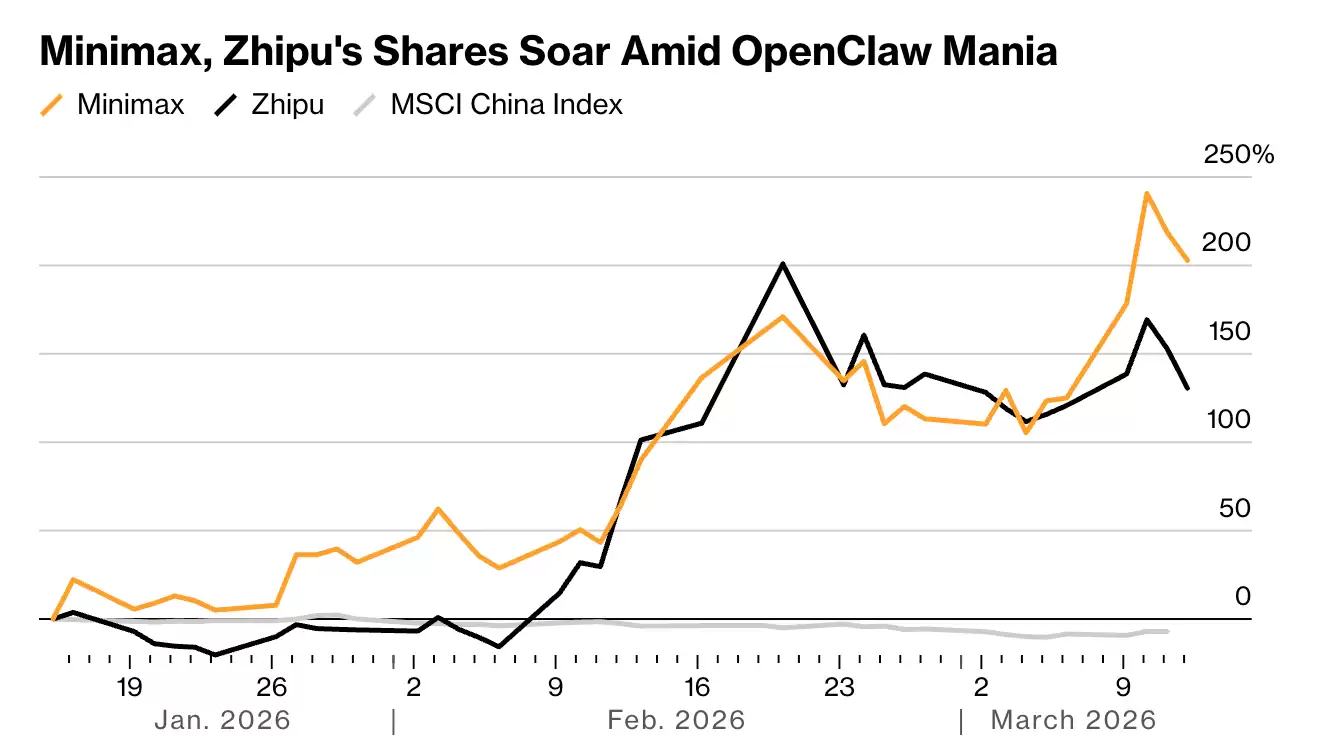 中美AI智能体之争:美国巨头难获用户,中国