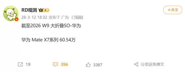 高端折叠屏之王！华为Mate X7最新销量已突破60万台