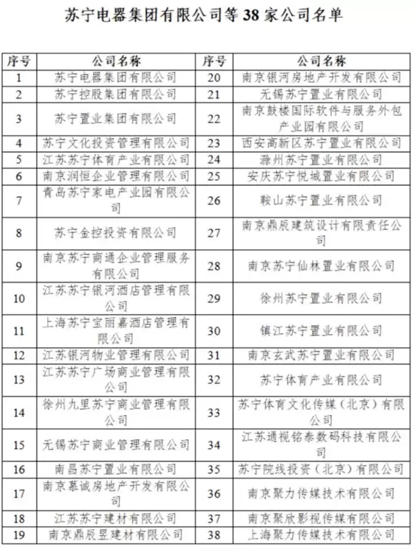 一代大佬落幕!苏宁张近东资产清零 30年商业帝国倒塌留下2387亿债务
