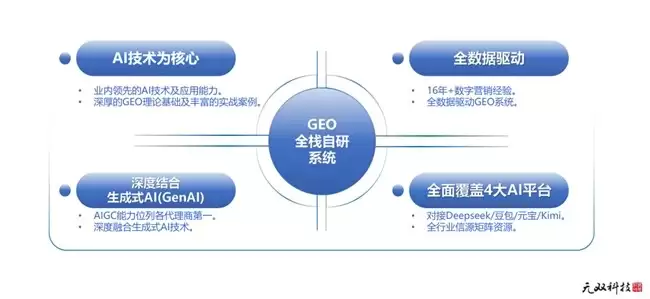 2026年Q1 GEO优化公司推荐榜单:技术流与实战派TOP10权威测评