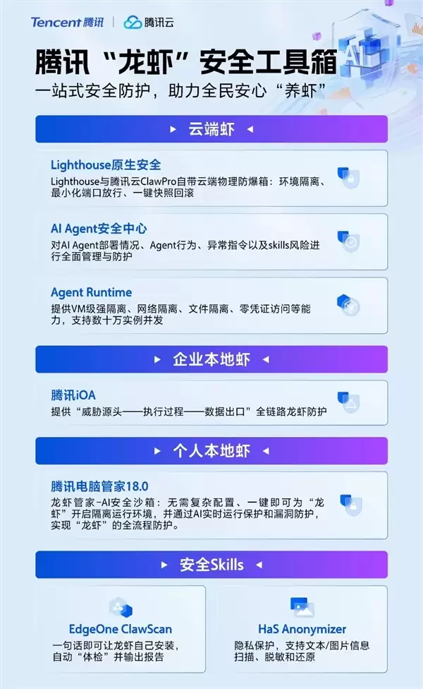 腾讯龙虾安全工具箱来了！让全民安心养虾：杜绝泄密盗用