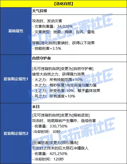 DNF造化自然誓约套装效果一览