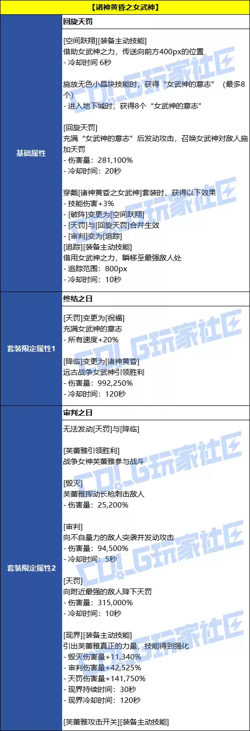 DNF女武神誓约套装效果一览