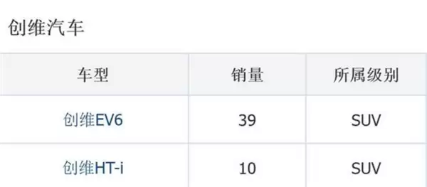 叫板比亚迪!创维高管:自家闪充技术早3年 8分钟充800里却卖不动