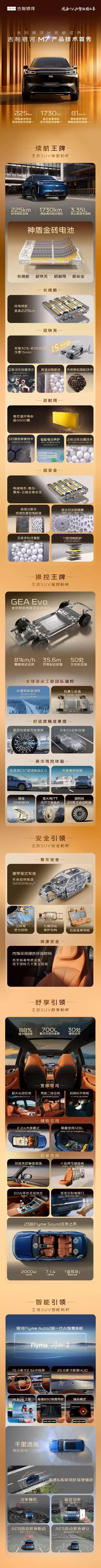 吉利银河M7首秀:首搭神盾金砖电池,纯电225km/综合续航1730km