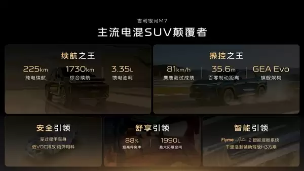 满油满电续航超1700km 银河M7官宣！吉利下一款爆款预定了