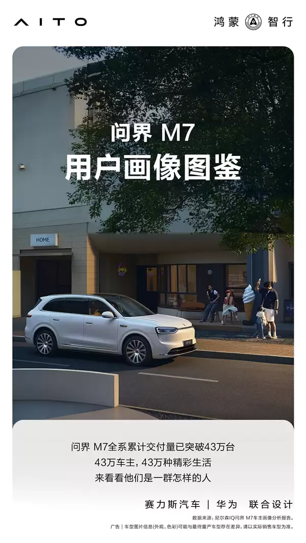 累计交付43万辆 官方公布问界M7用户画像:90后成绝对主力